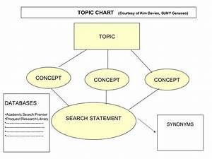 Blank Topic Chart