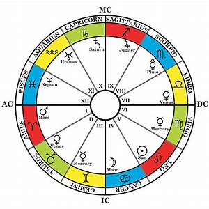 royalty free astrology chart clip art vector images illustrations