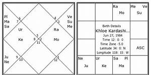 Khloe Birth Chart Khloe Kundli Horoscope By