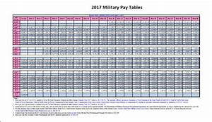 Military Pay Chart 2020 Mypay Military Pay Chart 2021