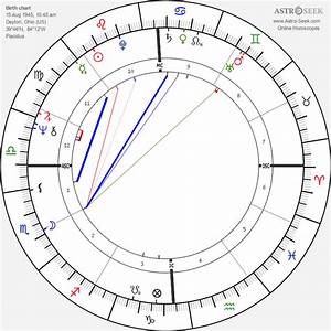 Birth Chart Of Duffy Dyer Astrology Horoscope