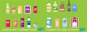 which beverage containers can be returned for a refund at your depot