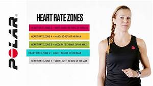 Quick Guide To Heart Rate Training Polar