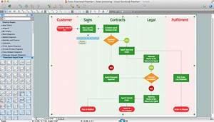 Create Flow Chart On Mac Business Process Modeling Tool Flowchart Maker