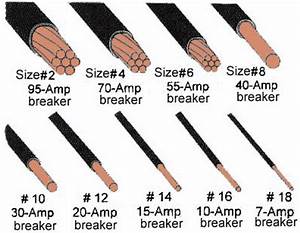 Circuit Breaker And Cable Size Chart Electrical Engineering Blog