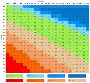 Bmi Chart For Men Bmi Chart For Men Women Weight Index Bmi Table For