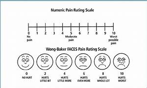 Wong Baker Faces Rating Scale Download Scientific Diagram