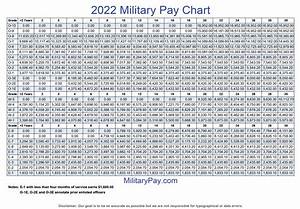 Army Reserve Pay Table Brokeasshome 34650 Picture