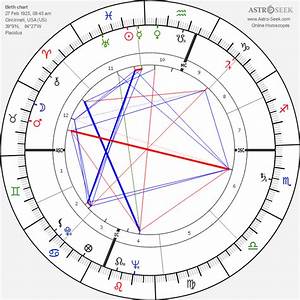 birth chart of kenneth koch astrology horoscope