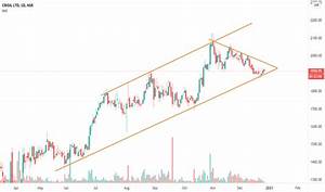 Crisil Stock Price And Chart Nse Crisil Tradingview India