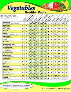 Biglee 39 S Blogs Calorie Chart Nutrition Facts Of Vegetables