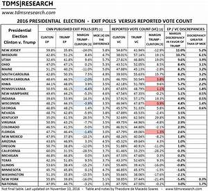 How The Gop Is Using The Help America Vote Act To Block Voting Salon Com