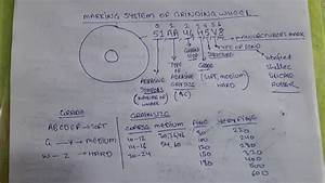 Grinding Wheel Identification Chart