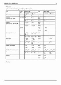 Reference Ranges For Blood Tests