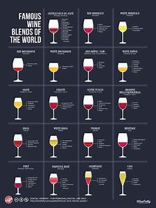 Famous Wine Blends Wine Folly