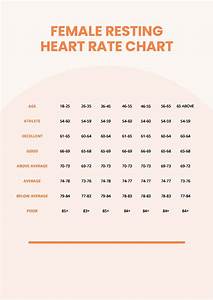 Heart Rate Chart By Age And Gender Pdf Template Net