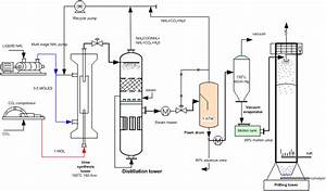 Engineers Guide Flow Diagram Of Urea Production Process From Ammonia