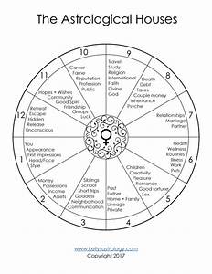 The Astrological Houses This Handout Helped Me Back When I Was