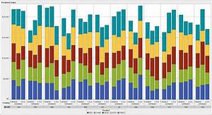 Create A Stacked Grouped Bar Chart With Stack Names Issue 5377