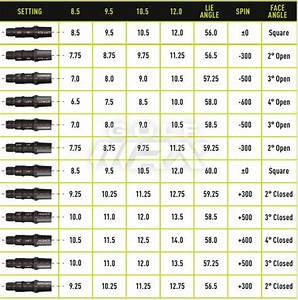 Taylormade M2 Driver Adjustment Chart Best Picture Of Chart Anyimage Org