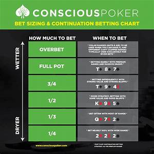 The Ultimate Guide To Poker Bet Sizing Strategy Conscious Poker