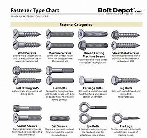 40 Awesome Bolts Size Chart Images Tools Chart Bolt Images And Photos