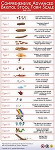 revised bristol stool chart fimfiction