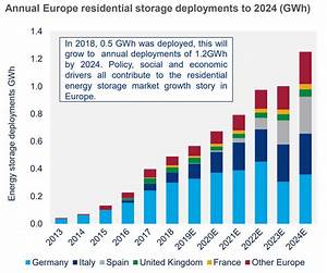 Global Energy Storage Outlook Q3 2019 Report Wood Mackenzie