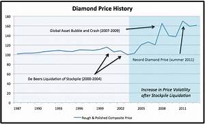 Prices Diamond Source Of Virginia