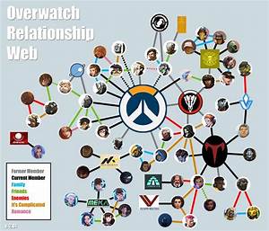 Relationship Web Between Overwatch Characters R Overwatch
