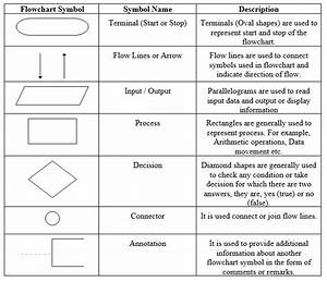 Hidrogênio Espectador Cebola Process Flow Chart Rules Parque Infantil