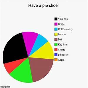 Have A Pie Slice Imgflip