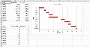 Gantt Chart Excel Template Free Download Forbes Advisor