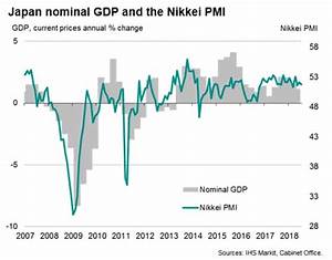 Official Japan Gdp Data Corroborate Pmi Signal Of Steady Q2 Growth Emsnow