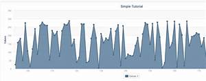 Vaadin Chart With Server Push Cyber Security Architect Red Blue