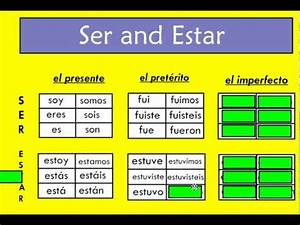 Formation Of Ser And Estar Uses Of Ser Youtube