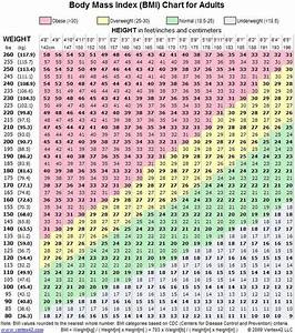Female Weight Chart This Is How Much You Should Weigh According To