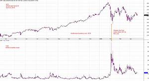 Correlation Spy Spdr S P 500 Etf And Volatility Index