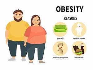 obesity what are primary causes risk factors and how to control it