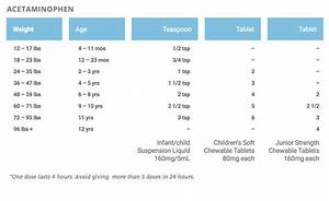 Dosage Chart Pediatric Associates Of Abilene