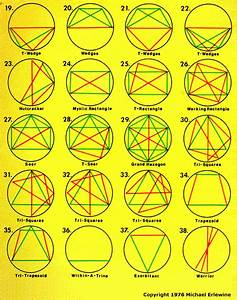 Identifying Aspect Configurations Take Astrology