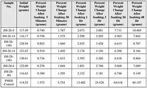 Osb Thickness Chart