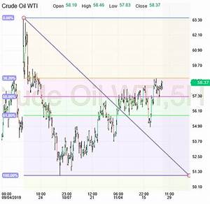 Crude Oil Nov 27 Preview Investing Com