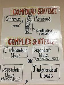 Complex Sentences Anchor Chart Sentence Anchor Chart Grammar Anchor