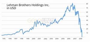 Die Geschichte Der Lehman Brothers
