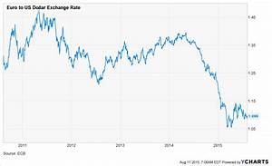 baht dollar forex top 3 binary options apps