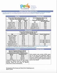 Pediatric Vital Signs Reference Chart Pedscases Http Tmiky Com