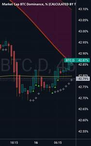Btc D Chart For Cryptocap Btc D By Nystockcryptoman2020 Tradingview