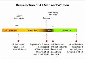Resurrection Old Testament And 
