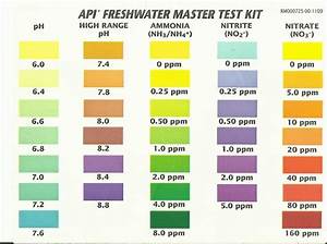 lost your api freshwater master test kit color chart my aquarium club